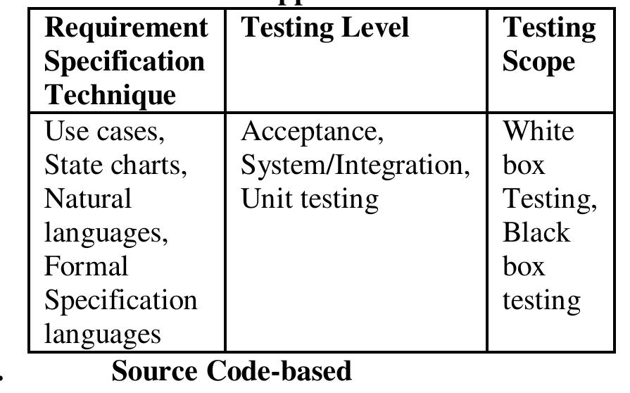 (PDF) Test Case Generation Process using Soft Computing Techniques