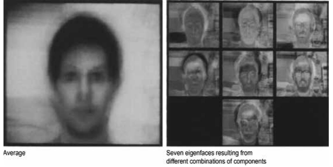 Map of images according to four axes values.