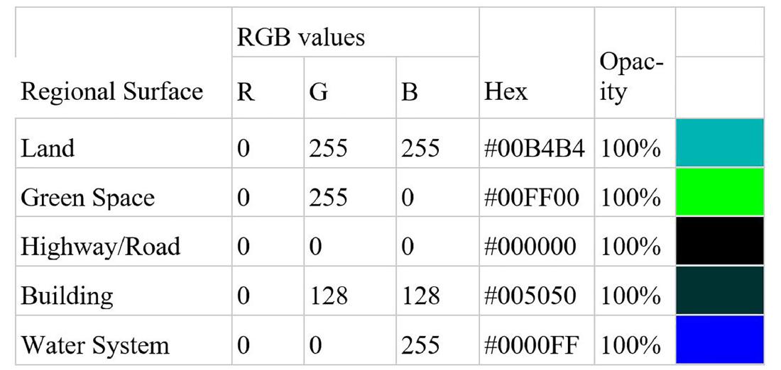 Heatmap color labeling principles.