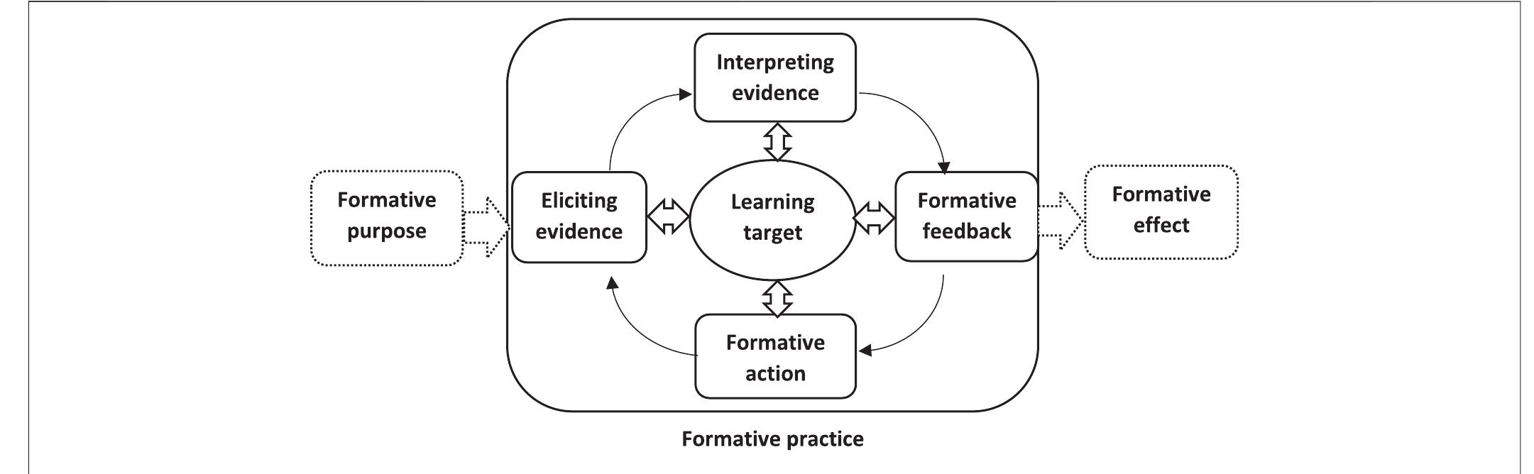 (PDF) An Argument-Based Framework for Validating Formative Assessment ...