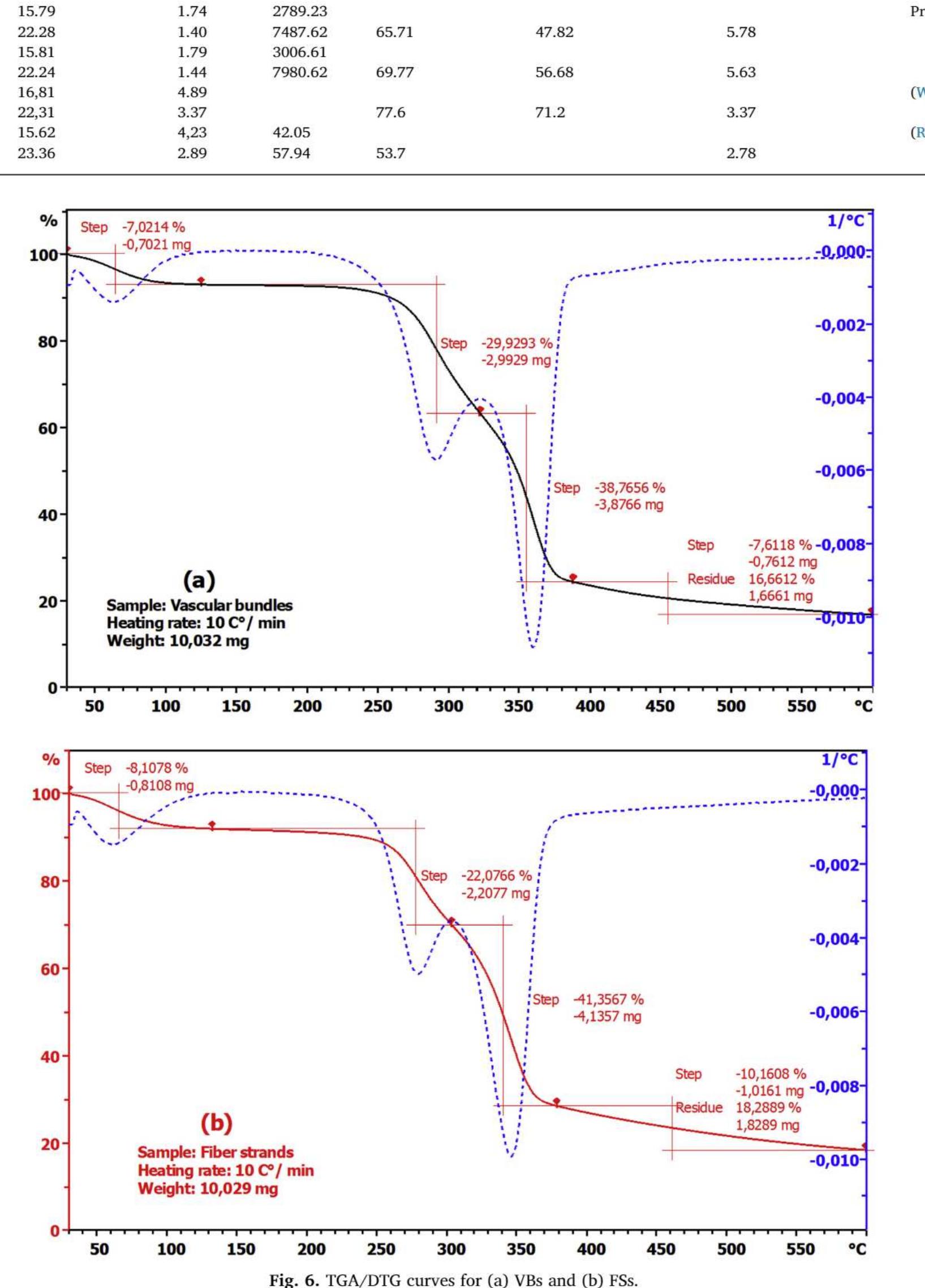 Fss Patterns (a) ftir spectra for vbs and fss, and xrd patterns for (b)