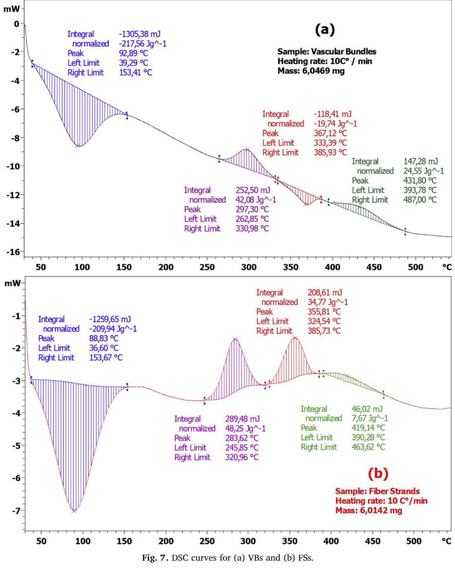 Fss Patterns (a) ftir spectra for vbs and fss, and xrd patterns for (b)