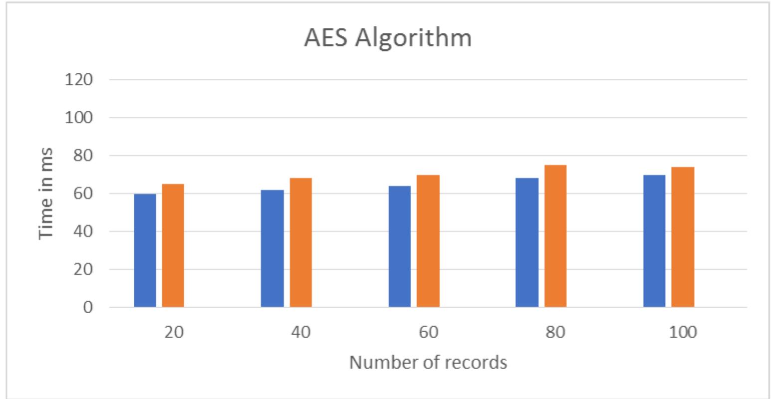 (PDF) DATABASE SECURITY BY APPLYING AES ALGORITHM: A REVIEW