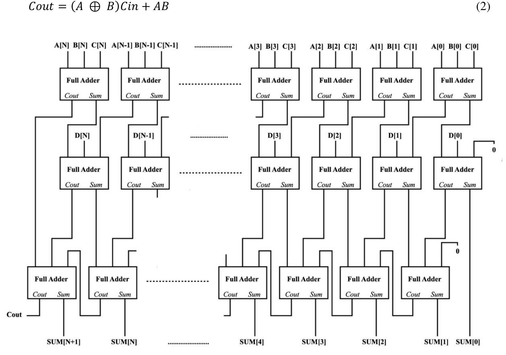(PDF) High speed modified carry save adder using a structure of ...