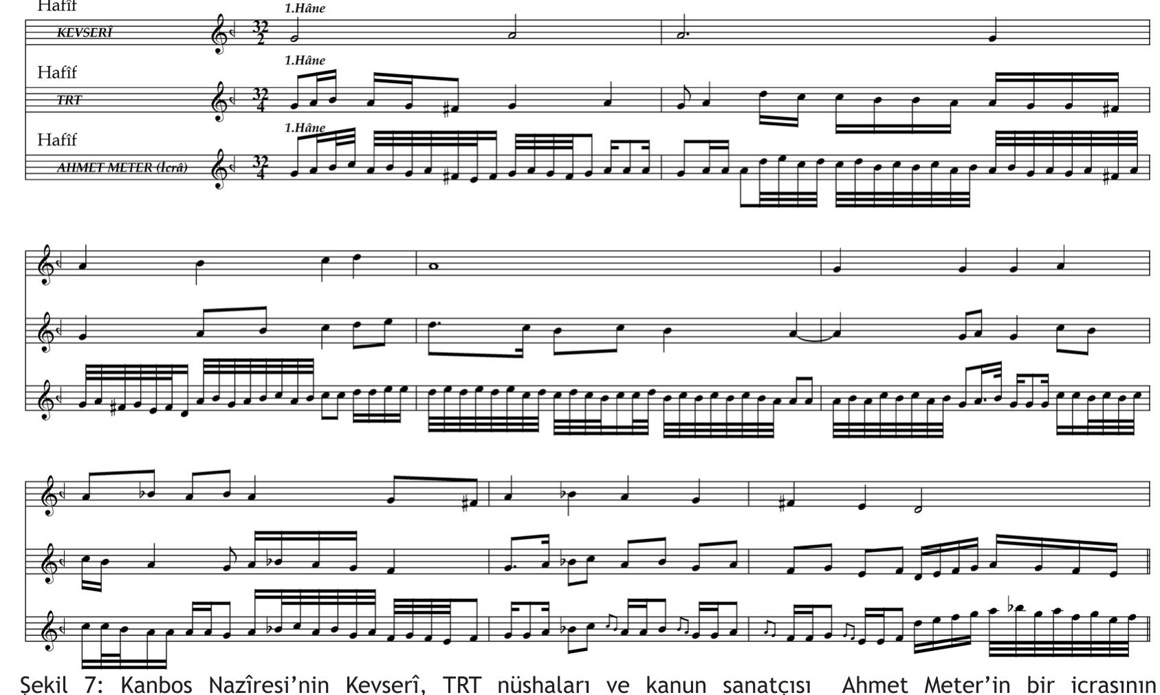 PDF) Rast Musicology Journal Vol 7 No 2 Special Issue in Honour of Martin  Stokes