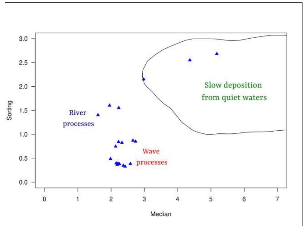 Stewart’s diagram [29] is used to describe the relationship