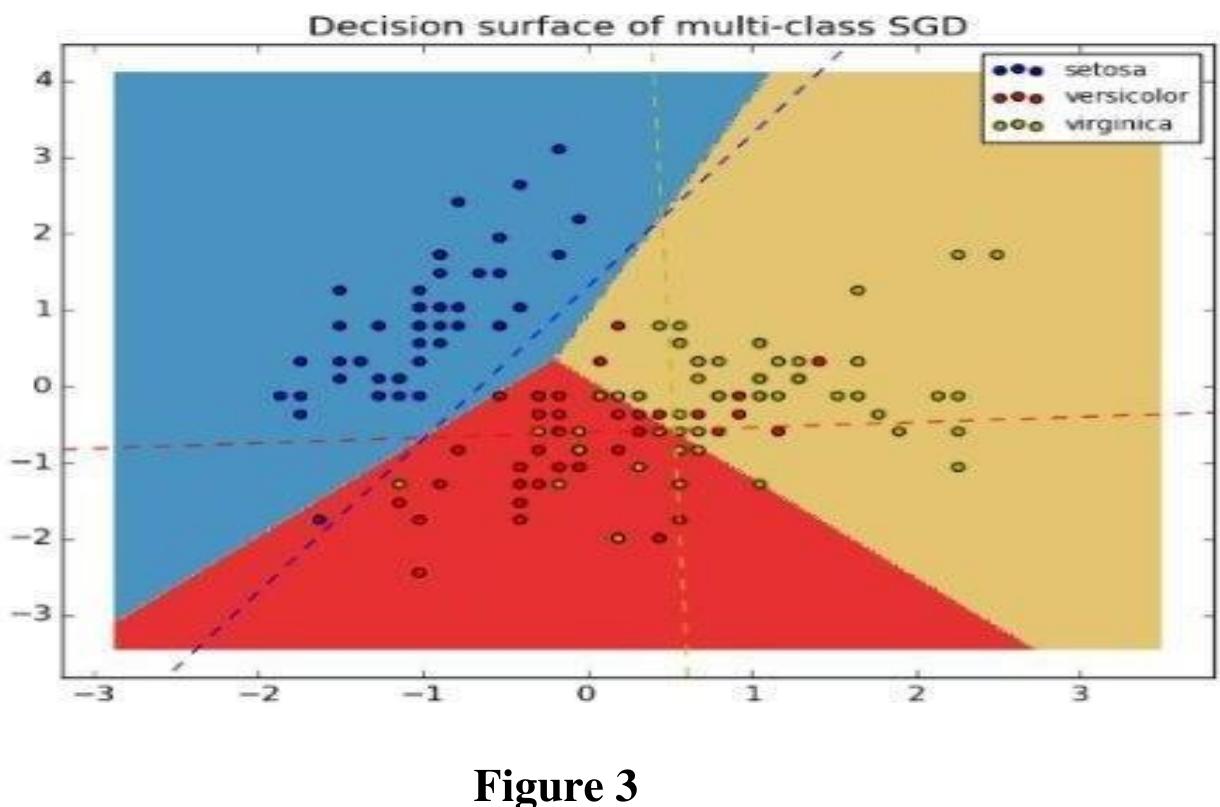 Ova Svm (PDF) SENTIMENT ANALYSIS IN MACHINE LEARNING USING TWITTER DATA ...