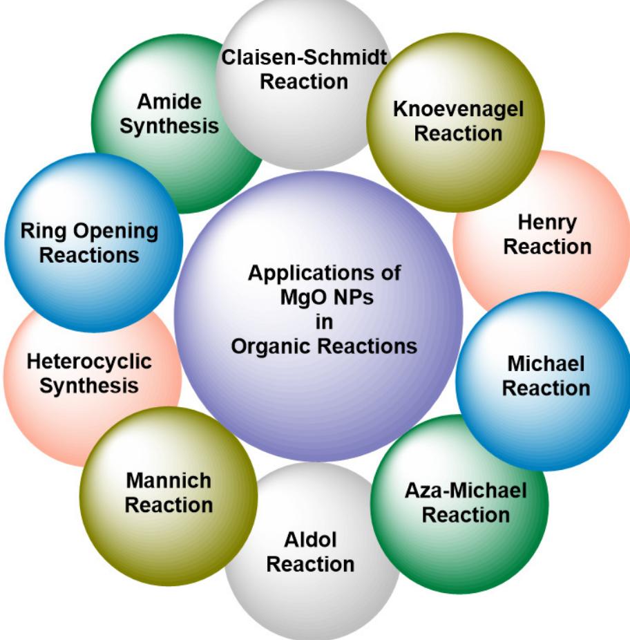 Figure 18 - from MgO nanoparticles: Synthesis,