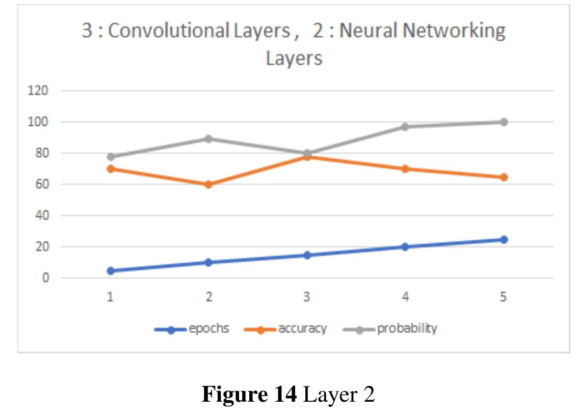 Convolutional neural networks: the architecture of cnn is