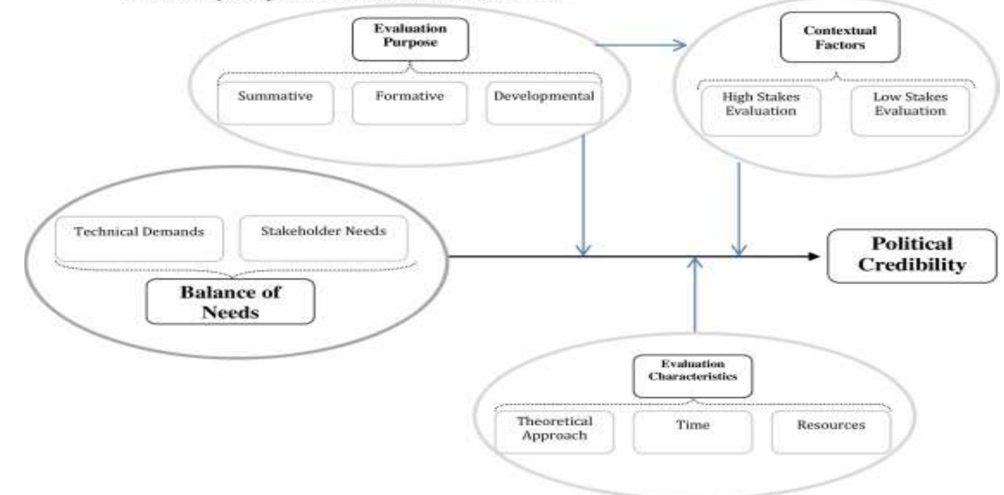 (PDF) A REVIEW: MODELS OF CURRICULUM EVALUATION