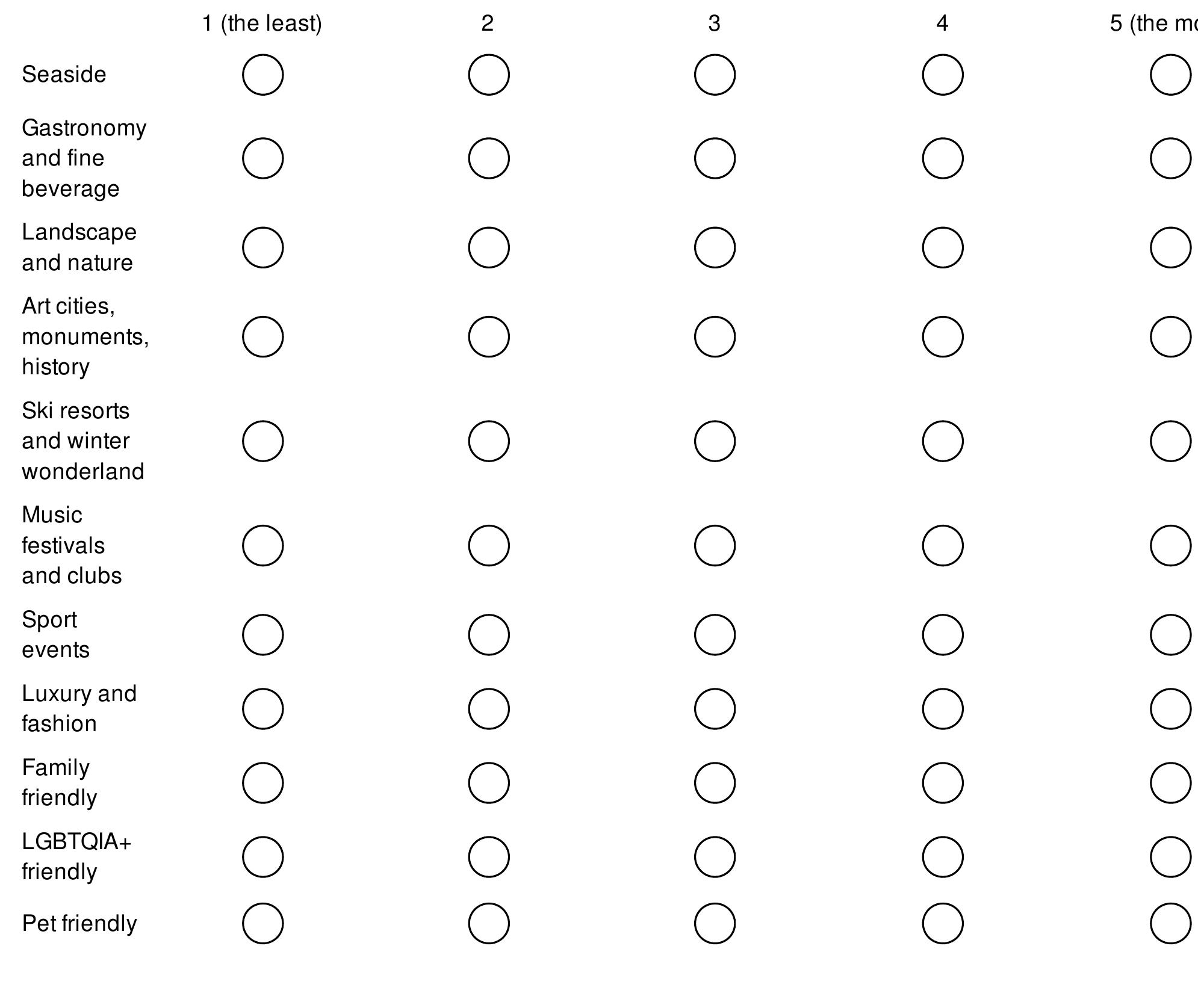 PDF) The promotion of Italy through the agency of Italian cultural  diplomacy: the case of the Italian Institutes of Culture in Germany \u200b, image size:1990x1675