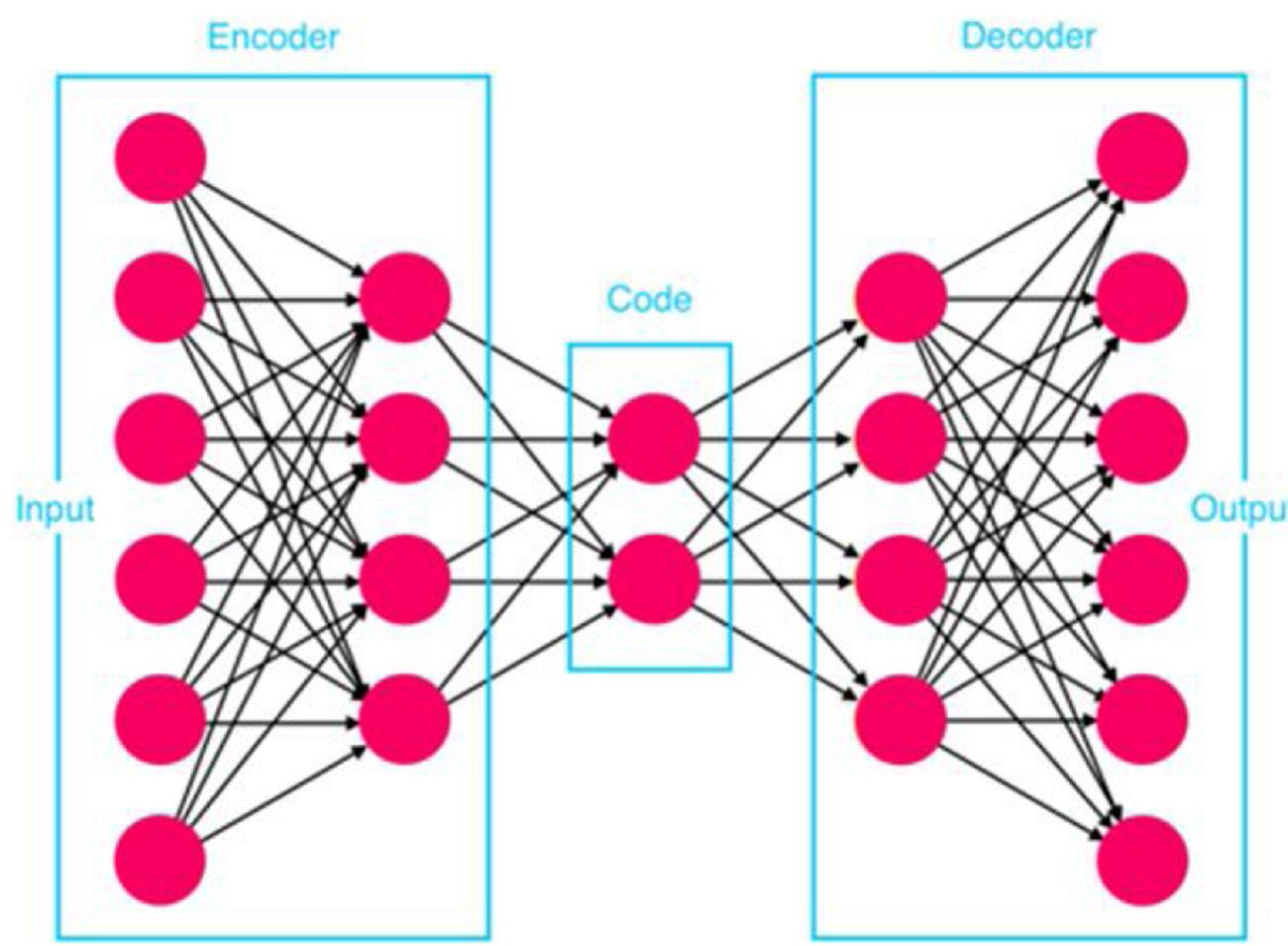 Schematic diagram of autoencoder. where all parameters are