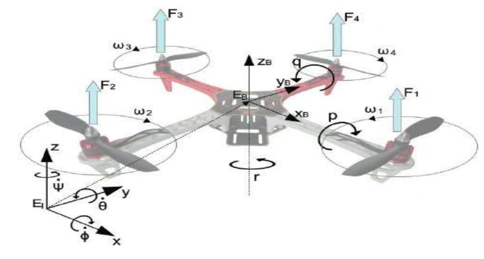 Quadcopter Two Rotation Matrix (PDF) PHYSICS OF QUADCOPTER AND ITS SURVEILLANCE APPLICATION: A REVIEW