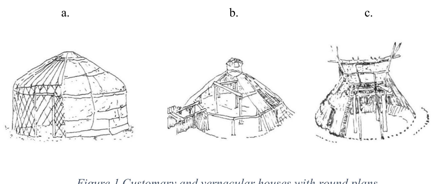 (PDF) WHY THE MOST BUILDINGS RECTANGULAR?