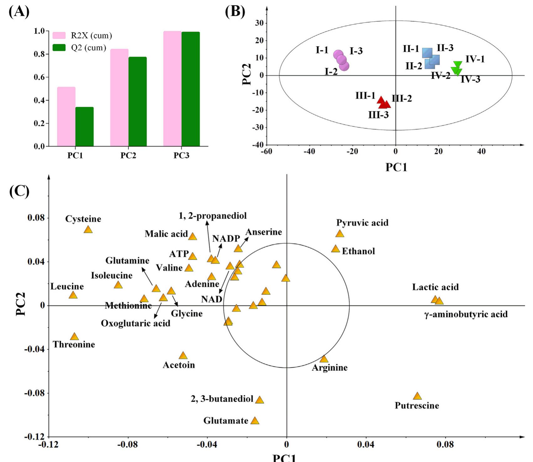 Figure 3 - from Elucidating antimicrobial mechanism of nisin