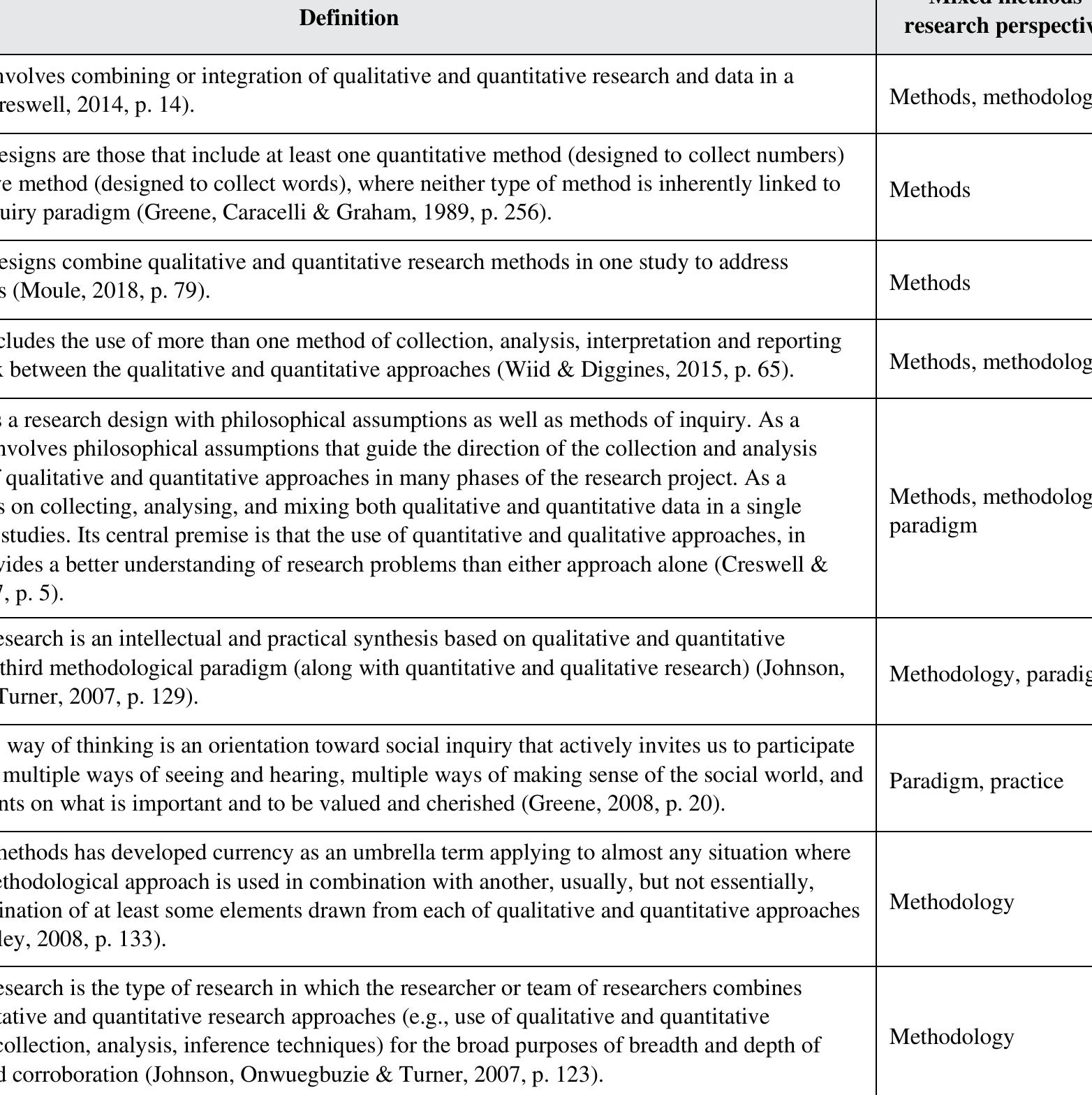 Mixed Methods Methodology. Table Example (PDF) The Movement of Mixed Methods Research and the Role of ...