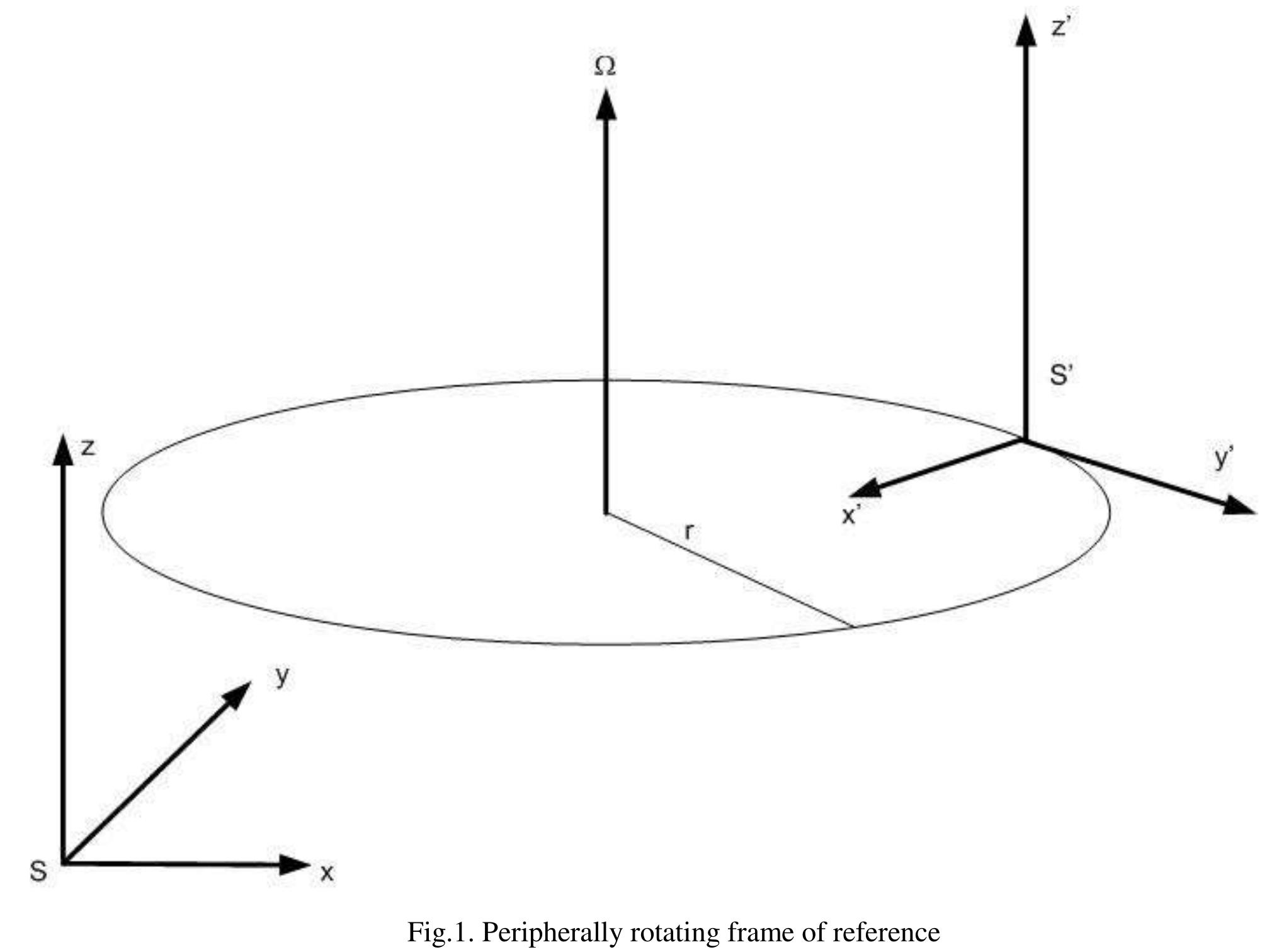 Rotating Frame Approximation (PDF) Special Relativity Optical Experiments Explained from the ...