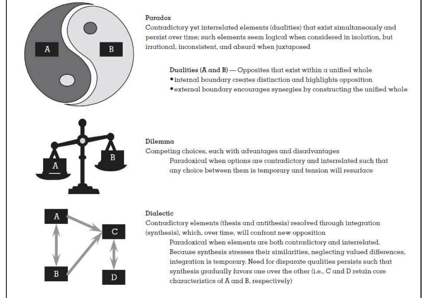 Human Rosing (PDF) Responsibility: Enabling Human Consciousness and Flourishing ...