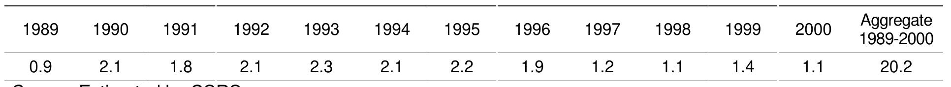 Table 4. Number of employees of the sector “Science and Scientific Services” who emigrated from Russia Thousands 