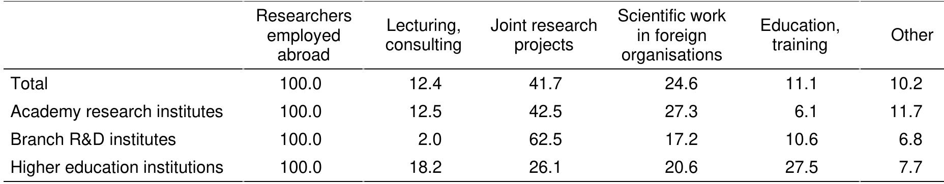 5ource: Centre for Science Research and Statistics. 