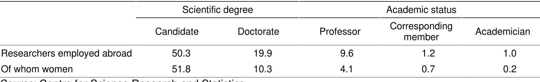 These are, in brief, the major findings of the survey described above. However, to understand fully the phenomenon of temporary international migration of scientists and engineers, national 