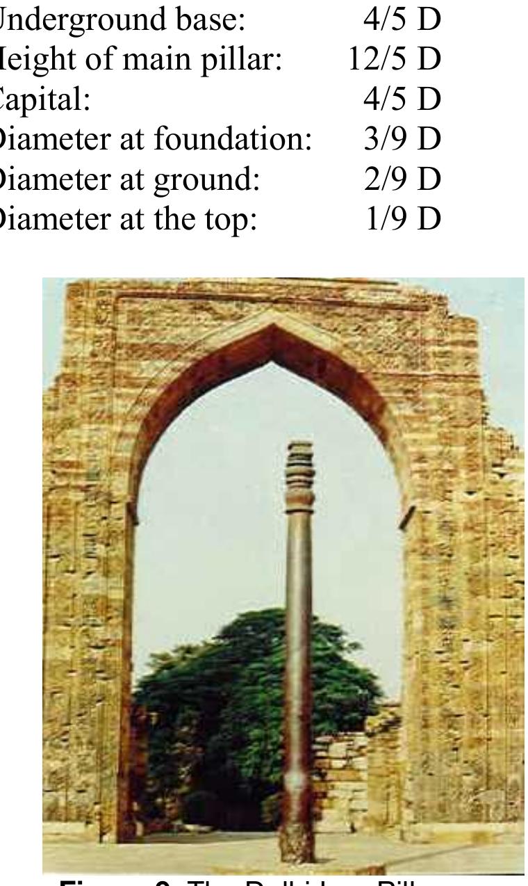 Alignment Ancient India (PDF) Time, Space and Structure in Ancient India