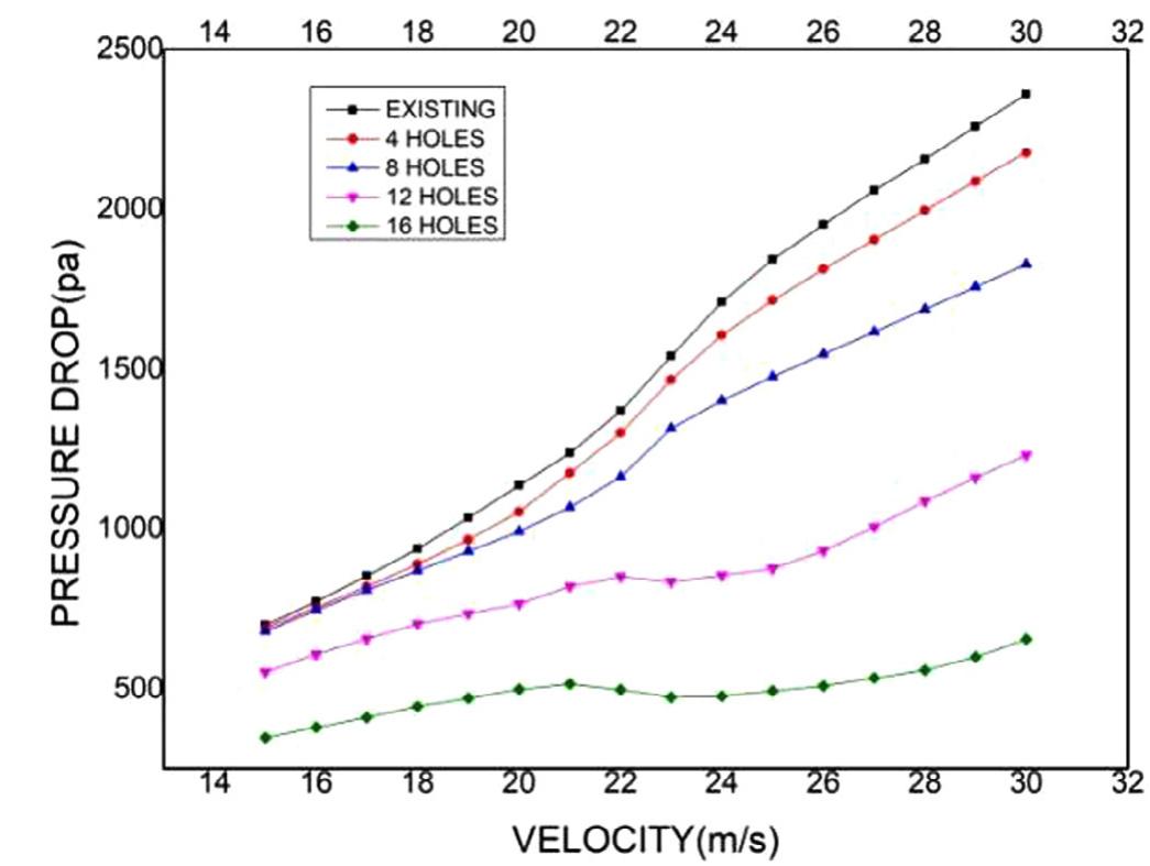 (PDF) CFD study on the performance of reducing pressure drop holes in ...