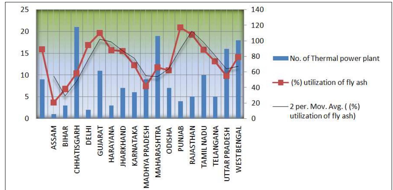 (PDF) Trends in Utilization of Coal Fly Ash in India