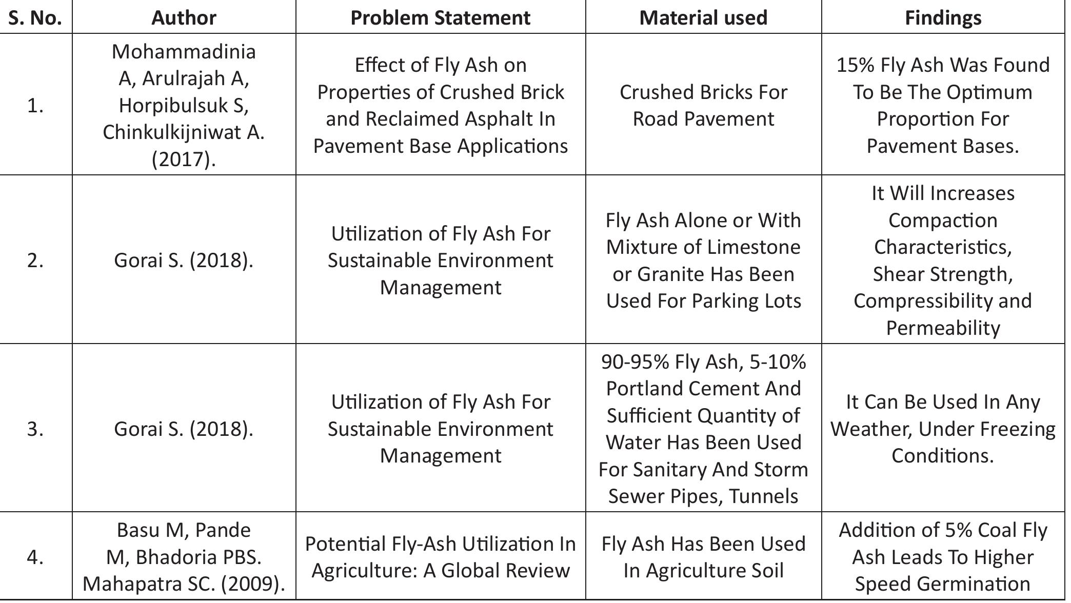 (PDF) Trends in Utilization of Coal Fly Ash in India