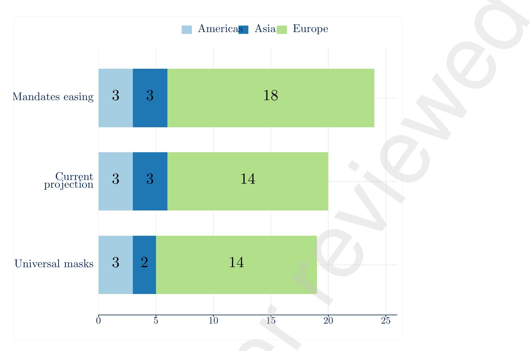 Figure 8. Number of countries where the new DCR due to SARS-Cov2 never had been observed during this  eae Ay Gb Vee eee 