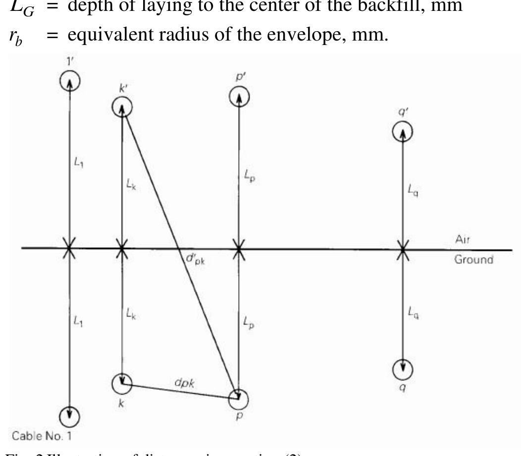 Figure 1 - Cables in Backfills and Duct Banks Neher Mc Grath