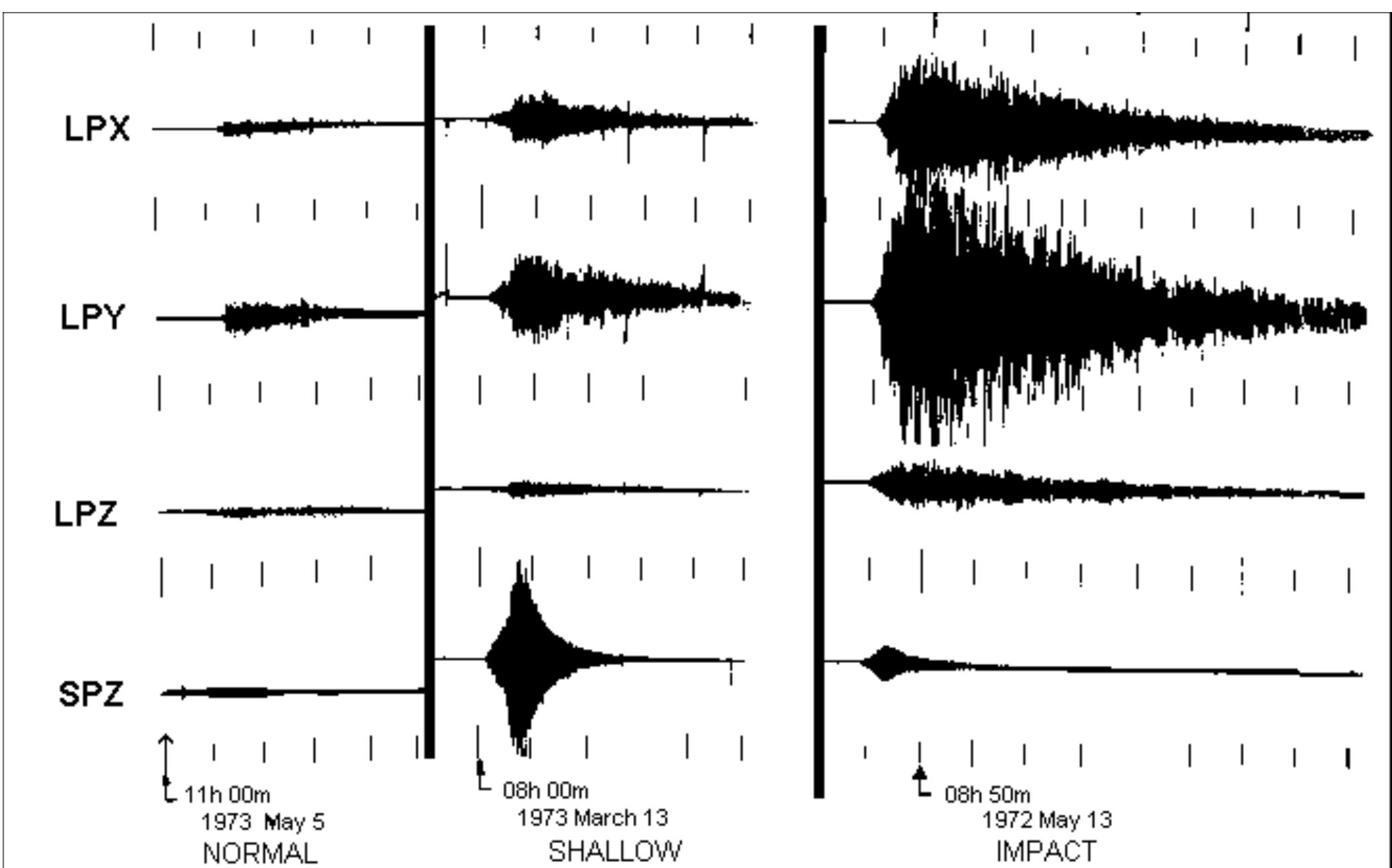 (PDF) Design and development of MEMS based sensor for lunar seismometer