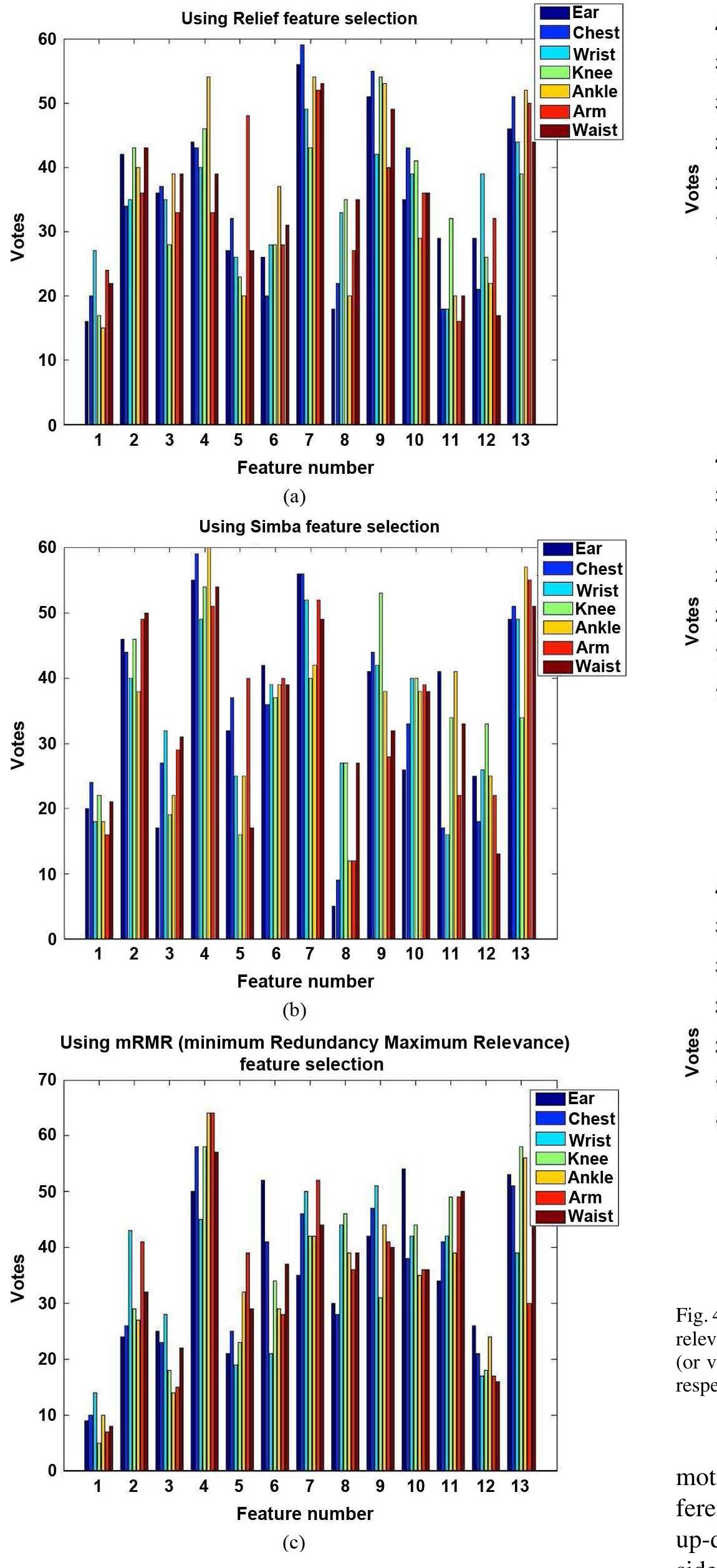 (PDF) Sensor Positioning for Activity Recognition Using Wearable ...
