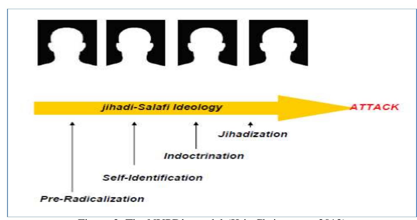 (PDF) Rethinking Radicalisation and Counter-Terrorist Strategies
