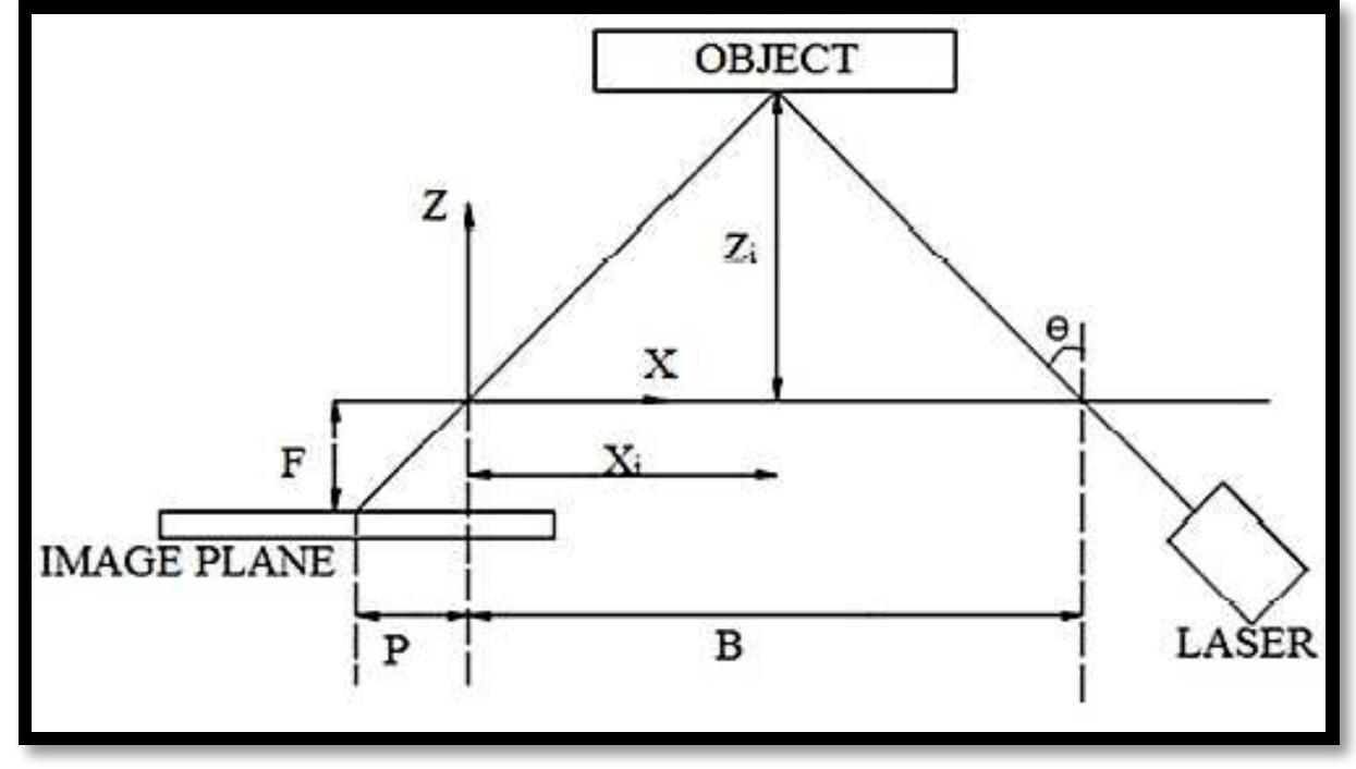 (PDF) AUTOMATED INDUSTRIAL ROBOT ARM FOR THREE-DIMENSIONAL MEASUREMENT ...