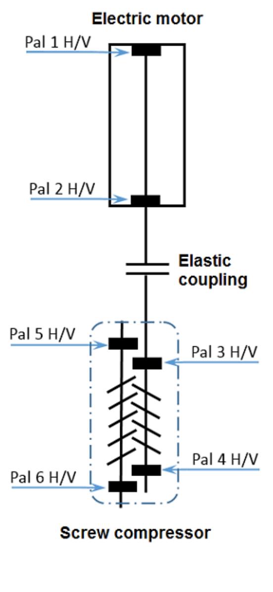 Figure 1 - from Detection of an imbalance fault by vibration