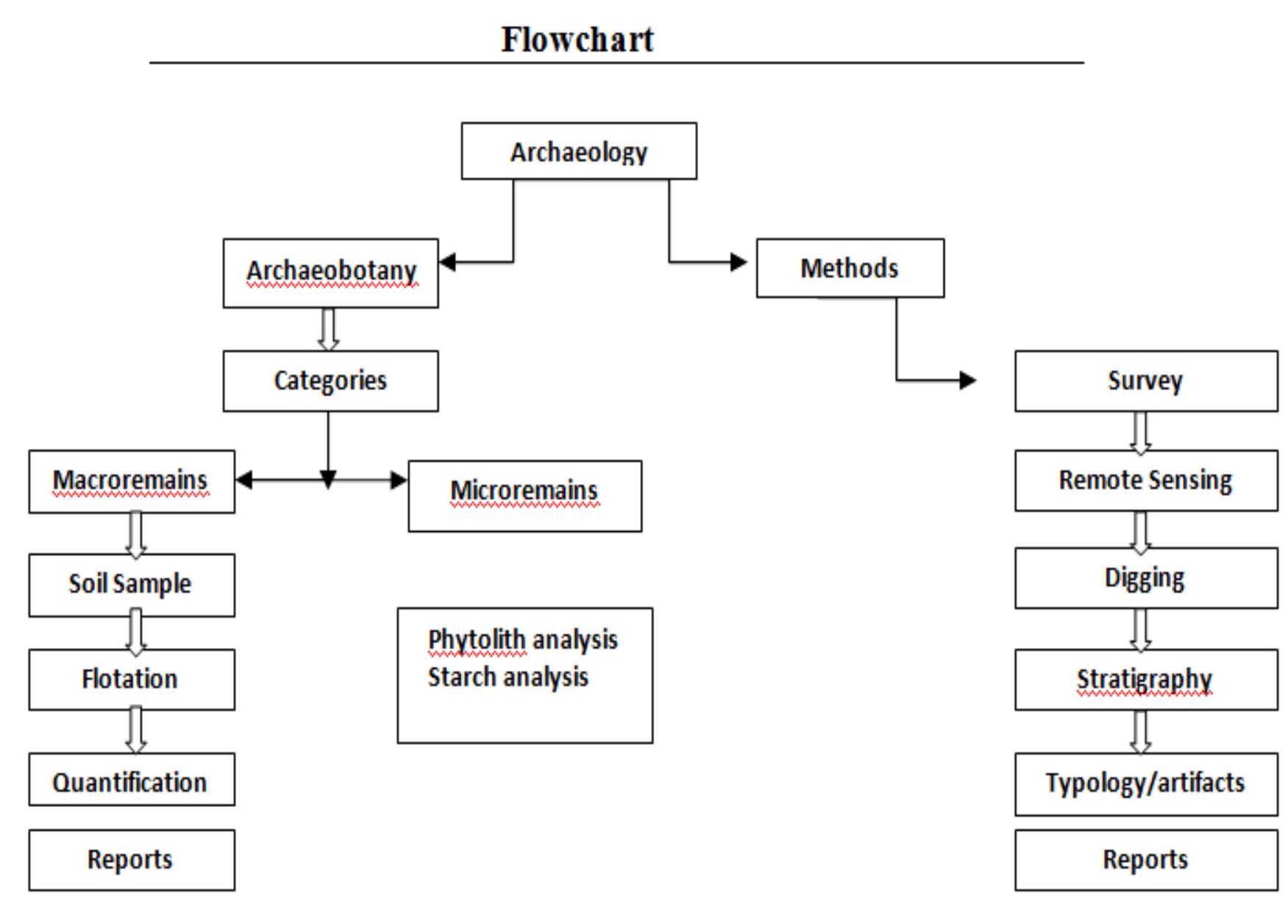 Figure 1 - from THE RETROSPECTIVE AND PROSPECTIVE PSYCHIATRY