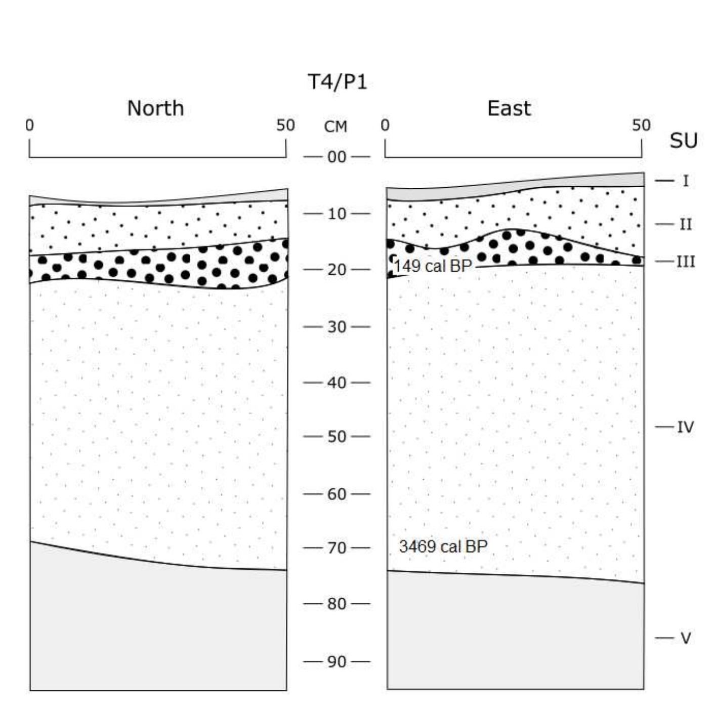 Figure 43 - from Archaeological expressions of Holocene