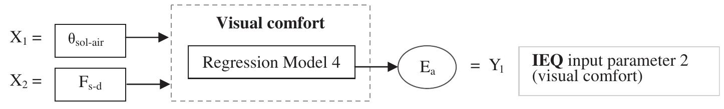 (PDF) IEQ assessment on schools in the design stage