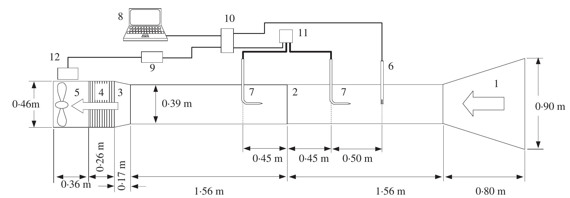 (PDF) A Wind Tunnel Study of Airflow through Horticultural Crops ...