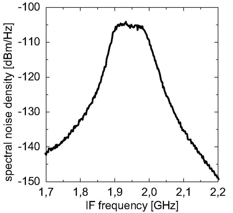 (PDF) Development of a Low-Cost Microwave Radiometer for the Early ...