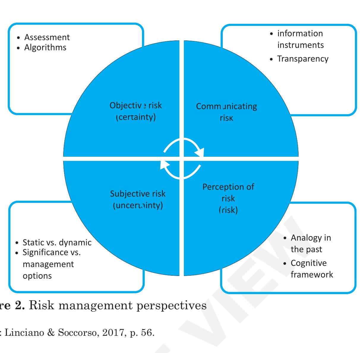 (PDF) Reputational Risk Management