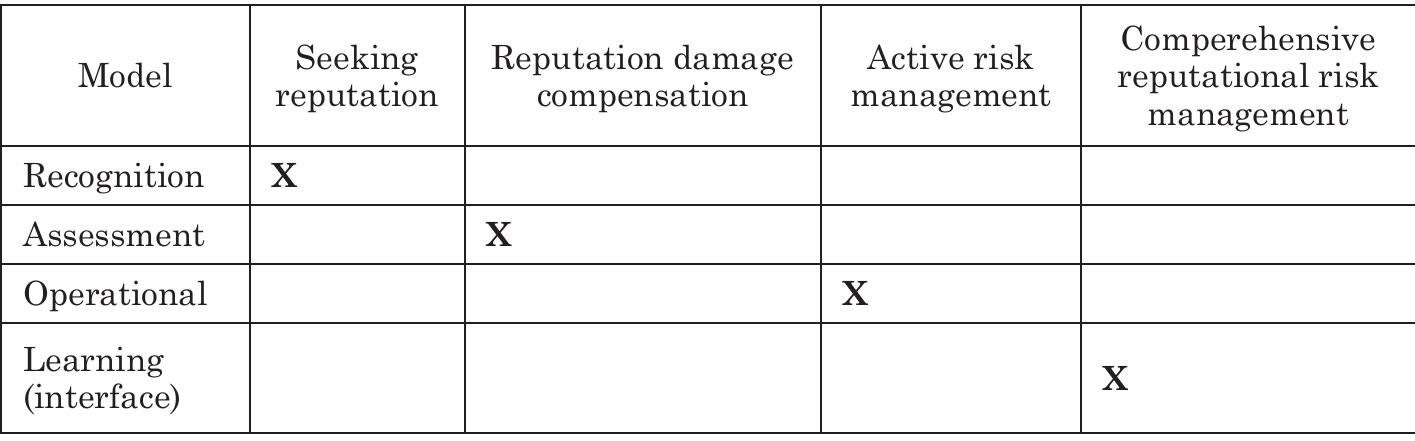 (PDF) Reputational Risk Management