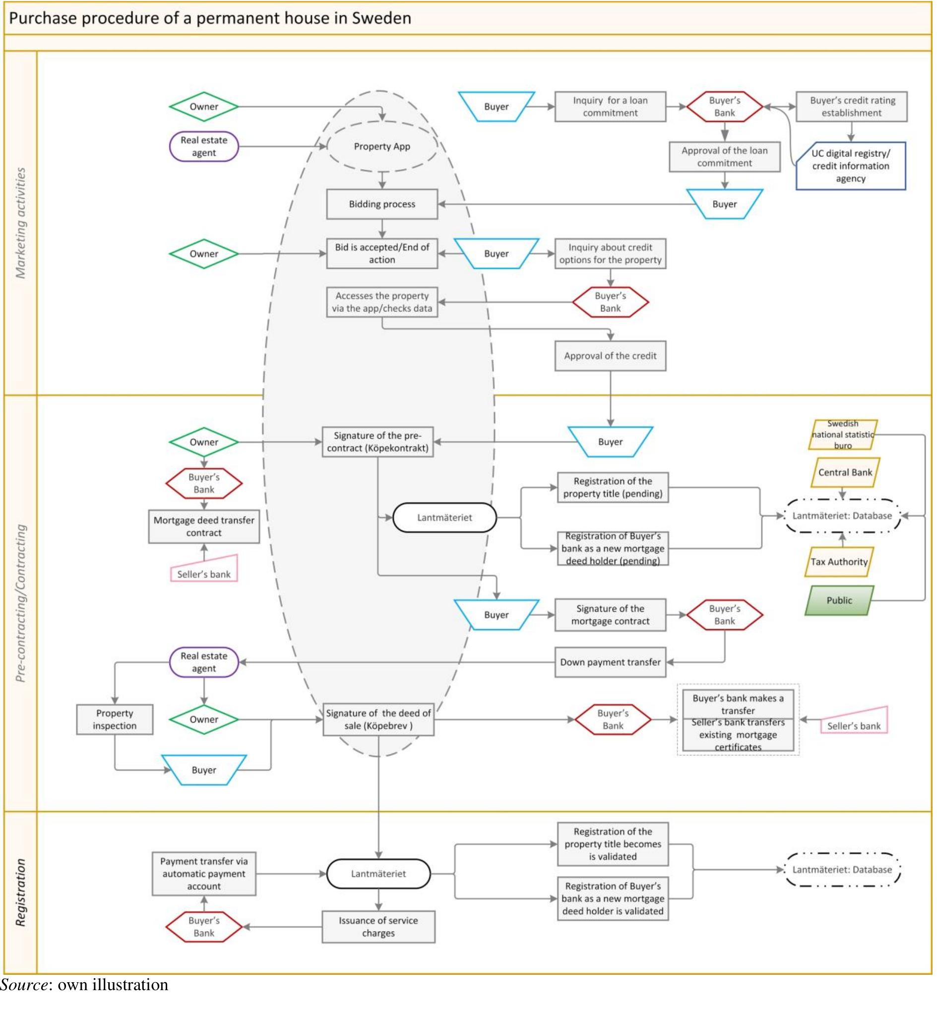 (PDF) Is a Blockchain-Based Conveyance System the Next Step in the ...