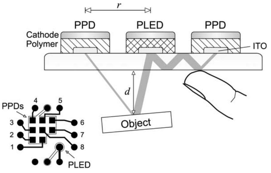 Schematic diagram of device architecture and device