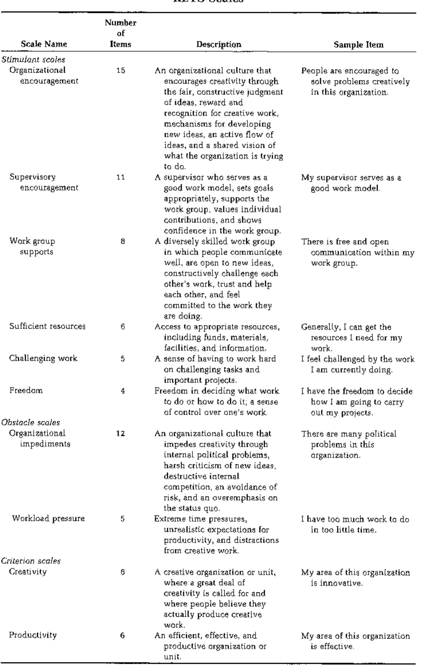 (PDF) Assessing the work environment for creativity