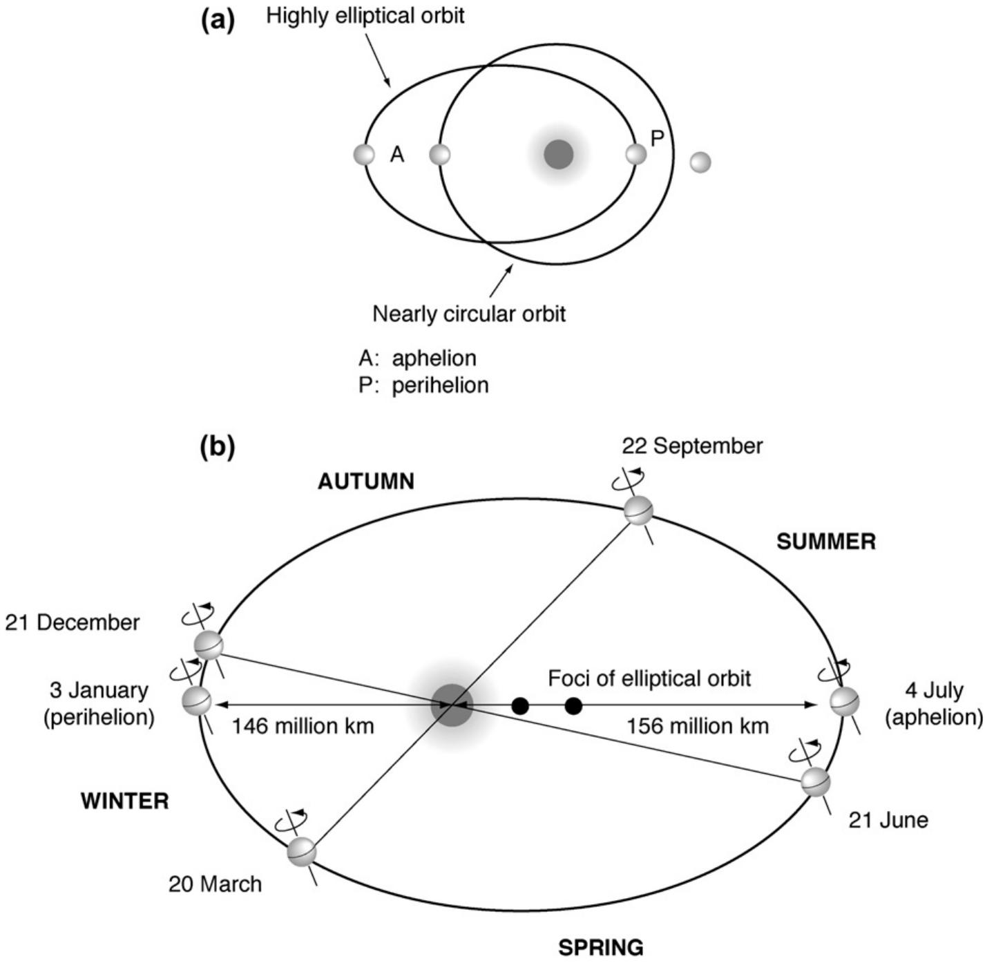 (PDF) Tectonics, orbital forcing, global climate change, and human ...