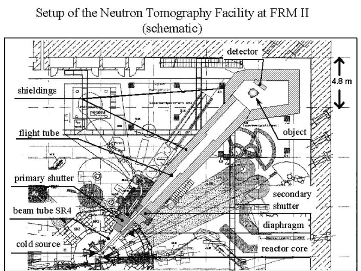 (PDF) The design of the neutron radiography and tomography facility at ...