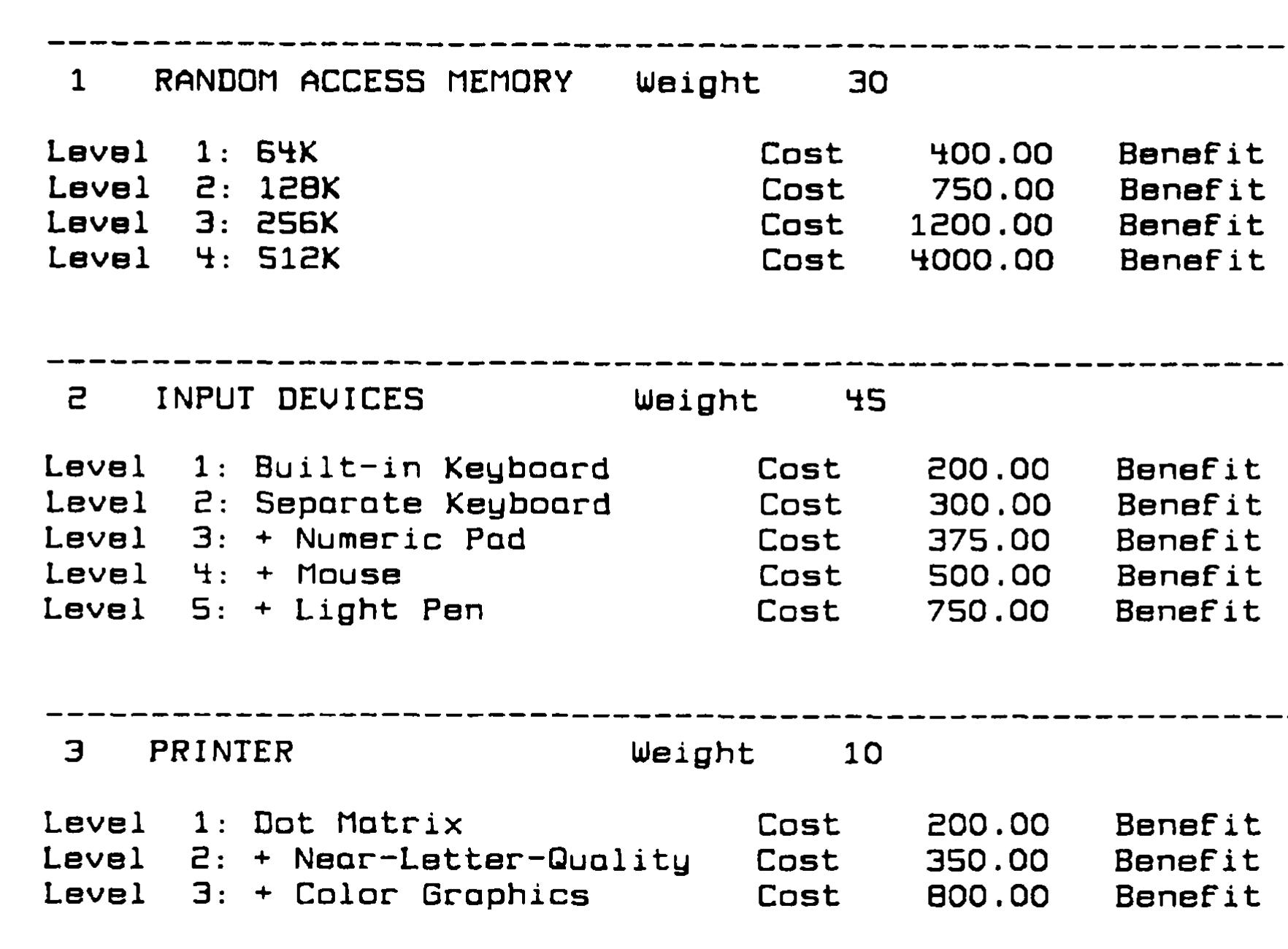 Figure 1 - from Resource allocation models and the budgeting