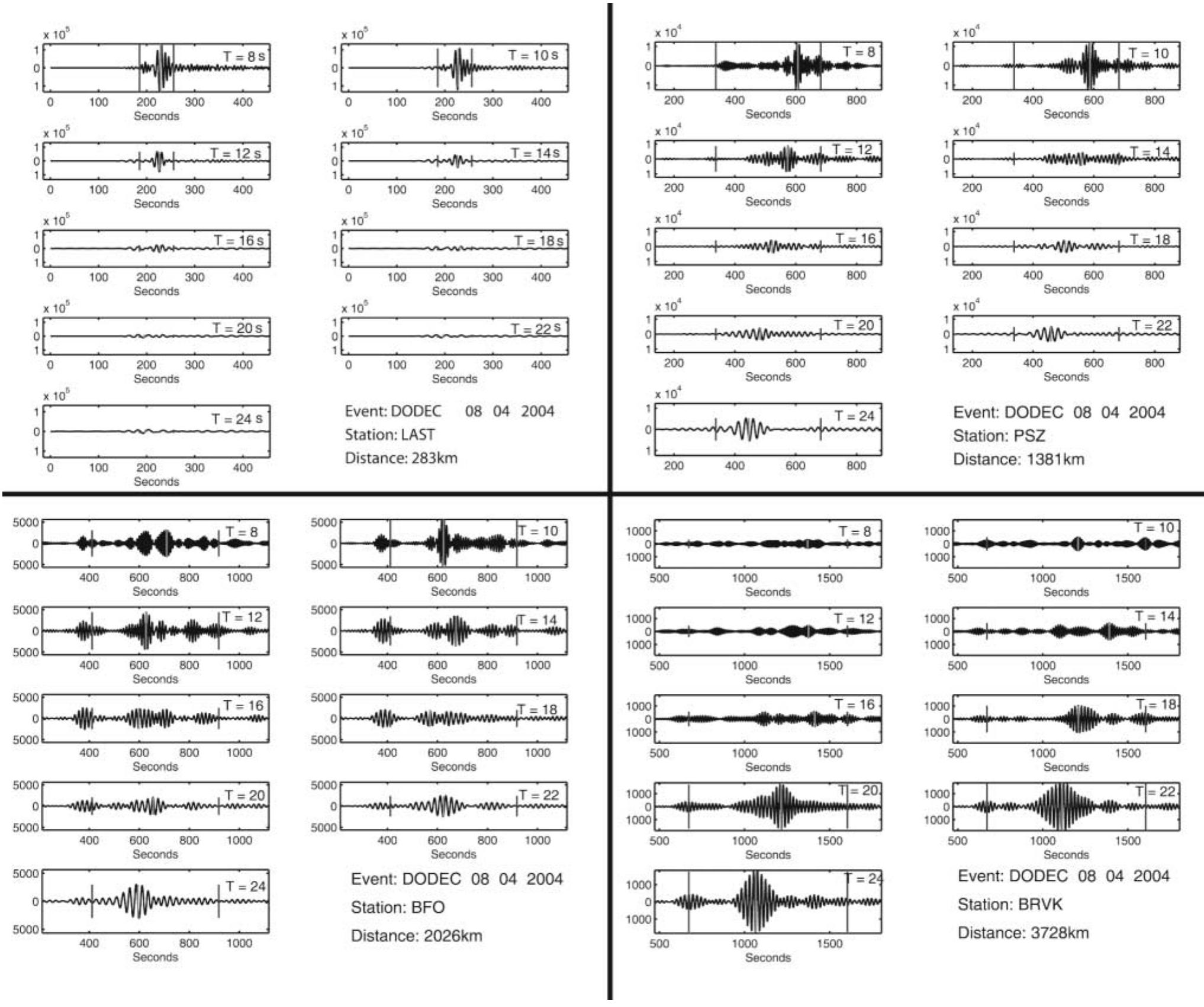examples of butterworth-filtered seismograms for a